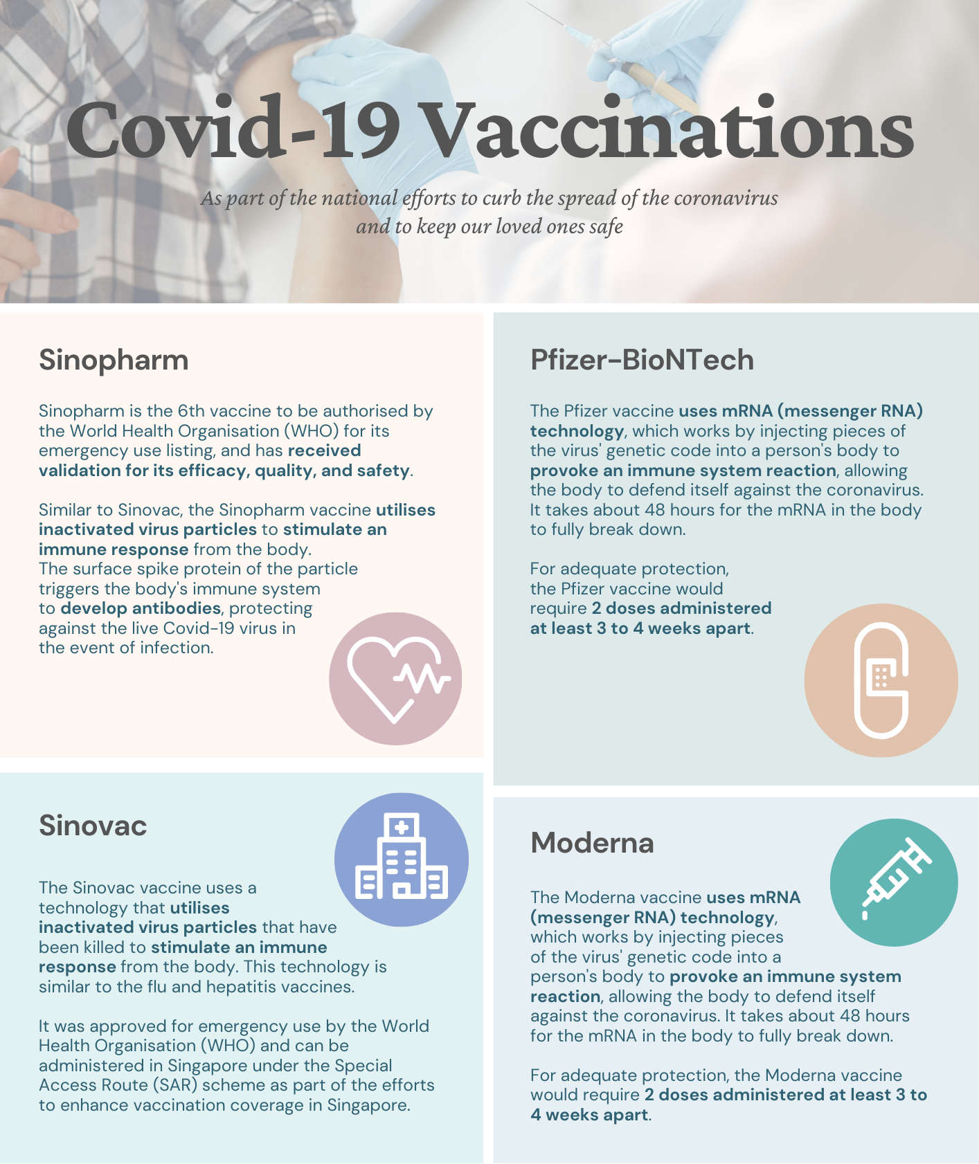 Covid-19 Vaccinations _A4_